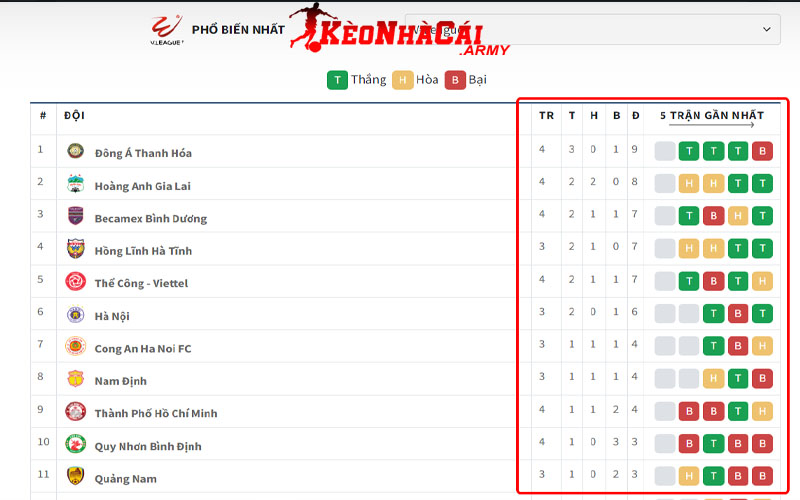 Nhận định chiến thuật của từng đội bóng